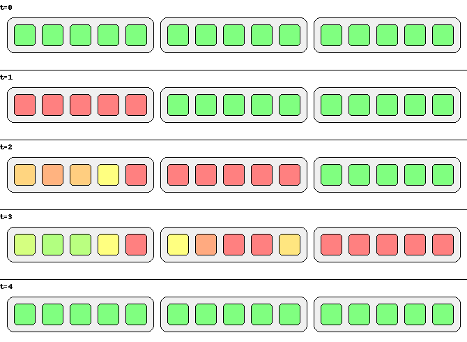 Rolling restart node states