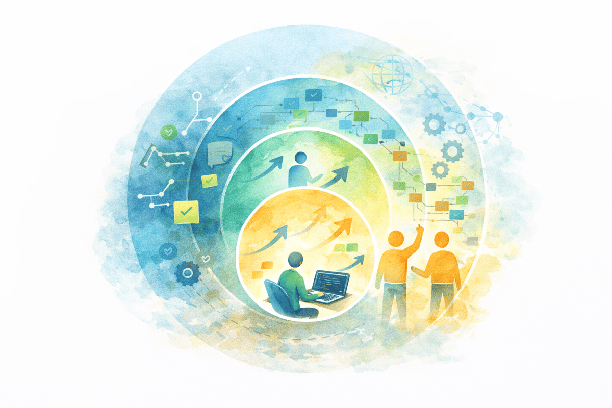 Illustration of concentric circles showing the expanding scope from individual contributor to team leader to multi-team manager