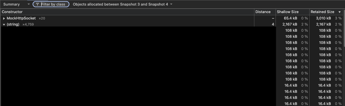 Chrome DevTools summary comparison view showing over 2 megabytes of string allocations between two heap snapshots